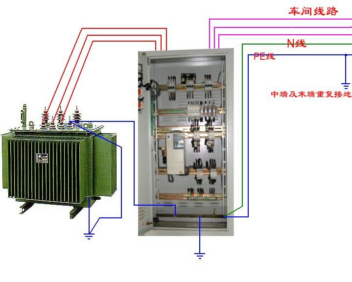 箱式变压器与低压柜如何连接